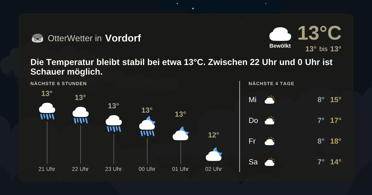 Wetter-Widget-Vorschau mit Vorhersagedaten für Vordorf