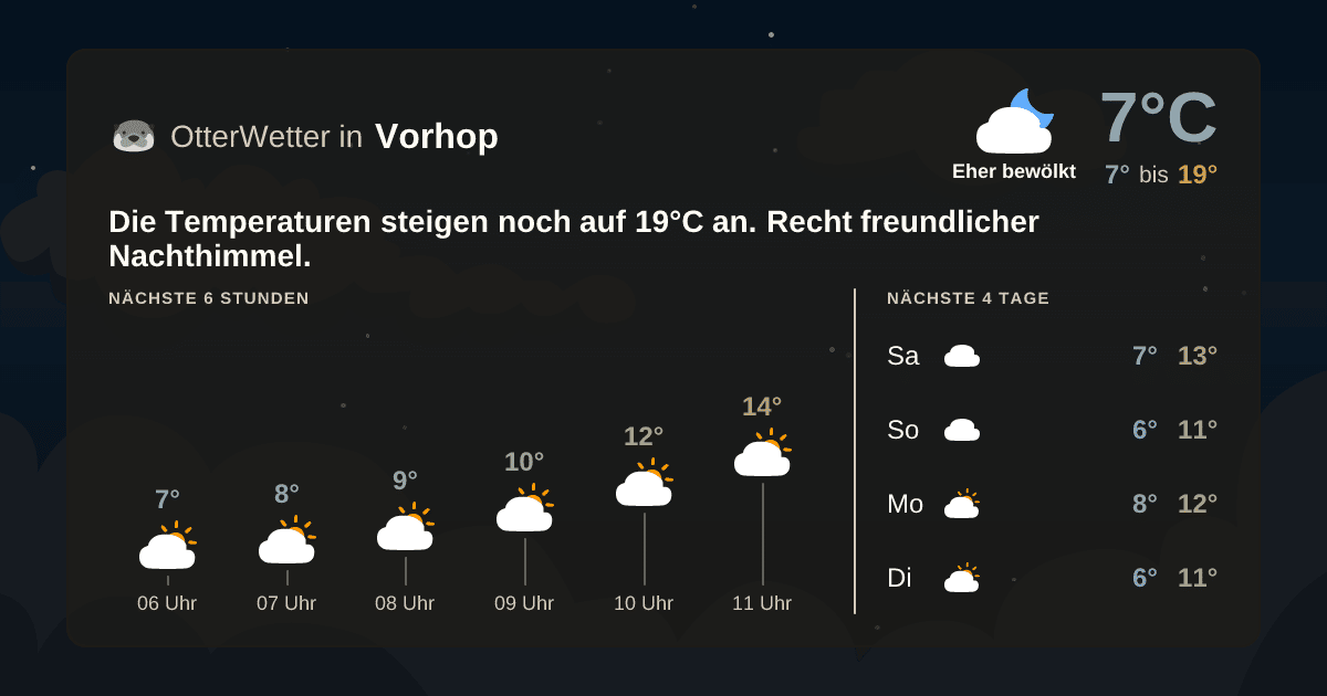 OtterWetter-Widget Vorhop