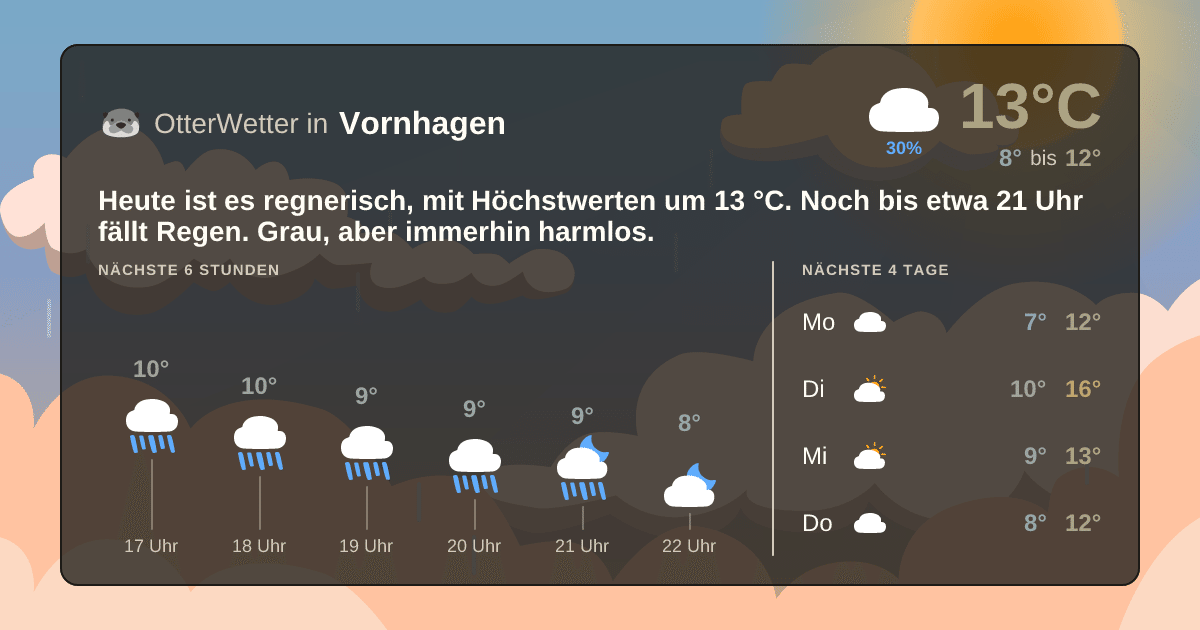 OtterWetter-Widget Vornhagen