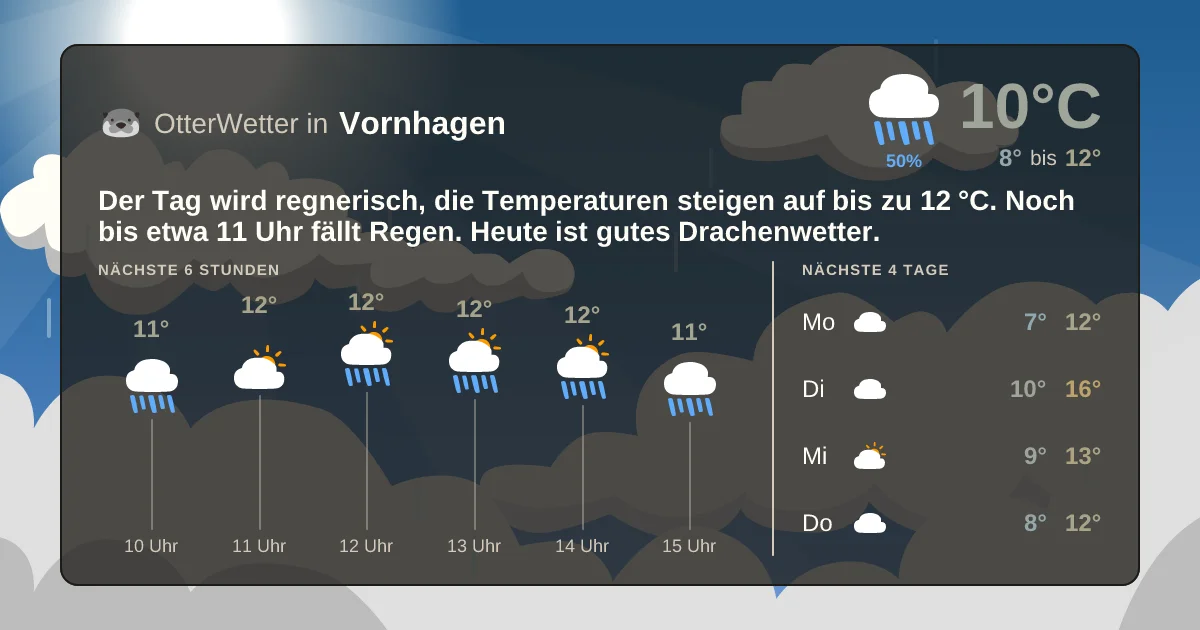 Widget-Vorschau für Vornhagen Wetter-Widget-Vorschau mit Vorhersagedaten für Vornhagen