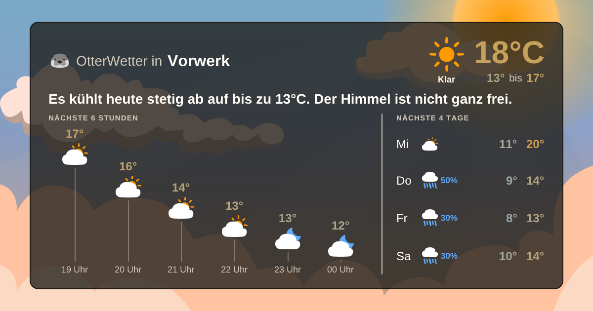 Widget-Vorschau für Vorwerk Wetter-Widget-Vorschau mit Vorhersagedaten für Vorwerk