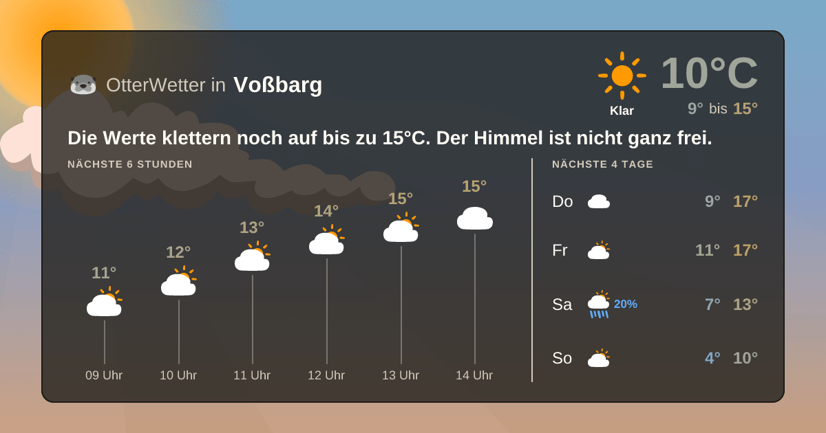 Wetter-Widget-Vorschau mit Vorhersagedaten für Voßbarg