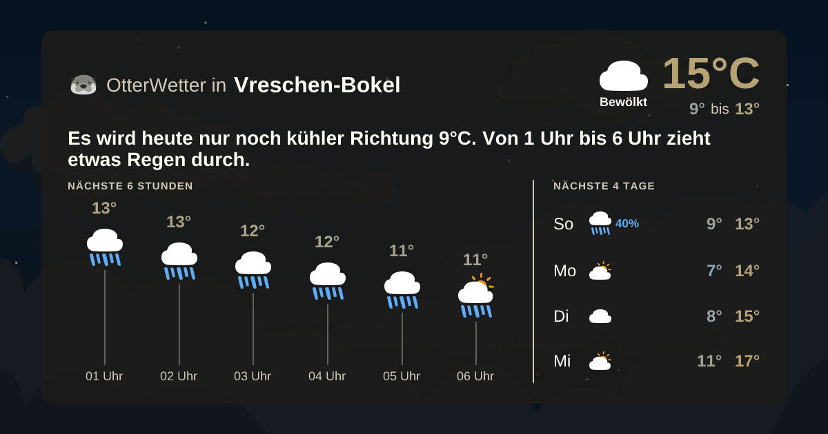 OtterWetter-Widget Vreschen-Bokel