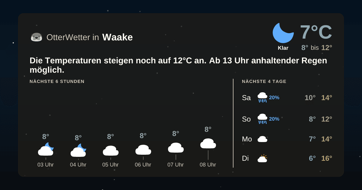 Widget-Vorschau für Waake Wetter-Widget-Vorschau mit Vorhersagedaten für Waake