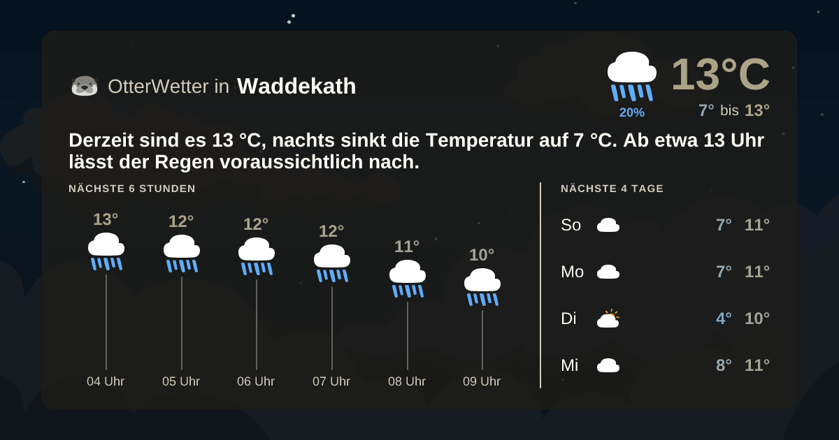 Widget-Vorschau für Waddekath Wetter-Widget-Vorschau mit Vorhersagedaten für Waddekath