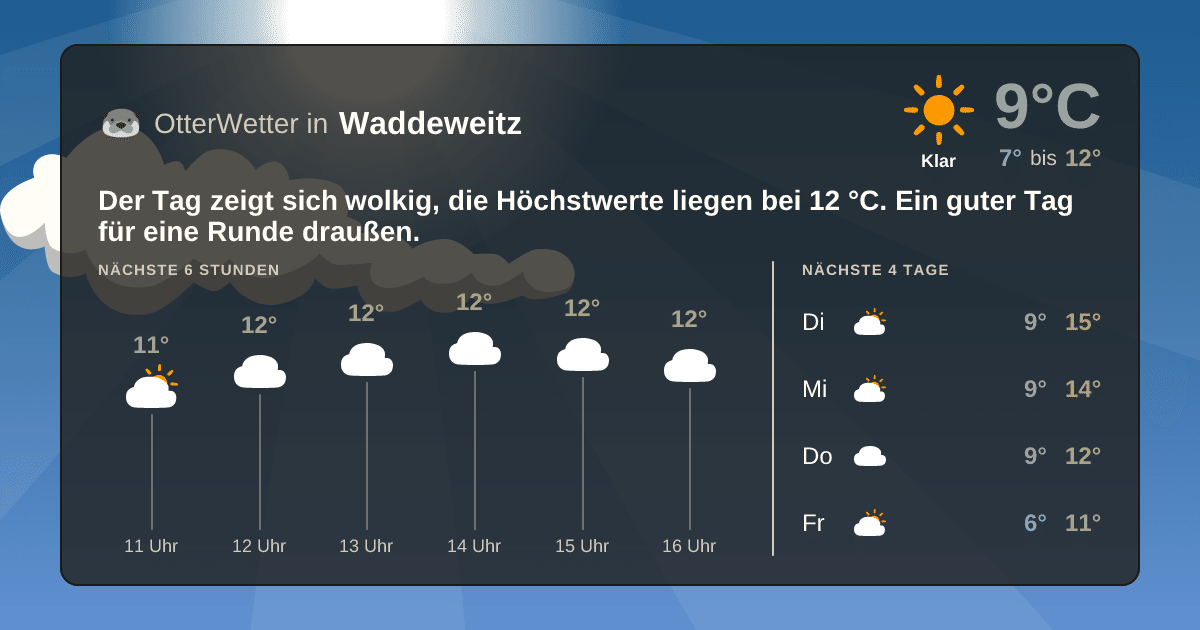 OtterWetter-Widget Waddeweitz