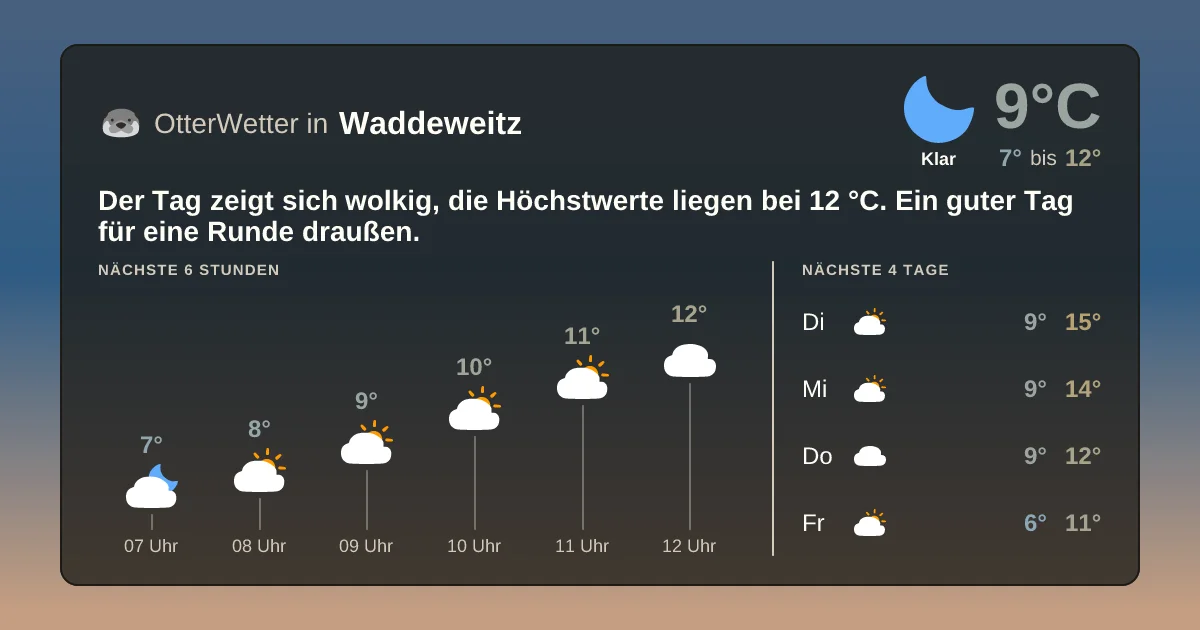 Wetter-Widget-Vorschau mit Vorhersagedaten für Waddeweitz