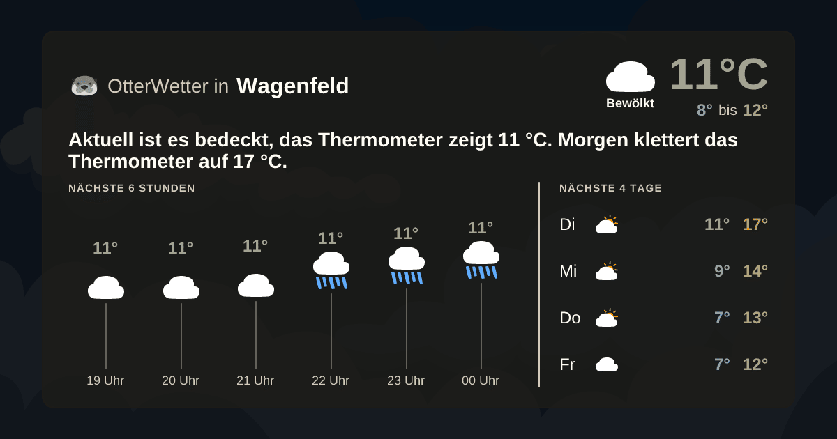 OtterWetter-Widget Wagenfeld