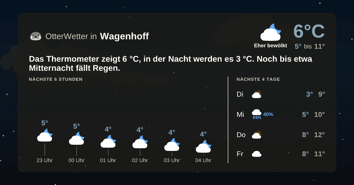 Widget-Vorschau für Wagenhoff Wetter-Widget-Vorschau mit Vorhersagedaten für Wagenhoff