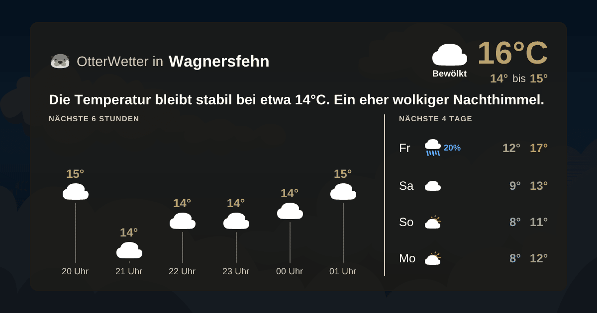 OtterWetter-Widget Wagnersfehn