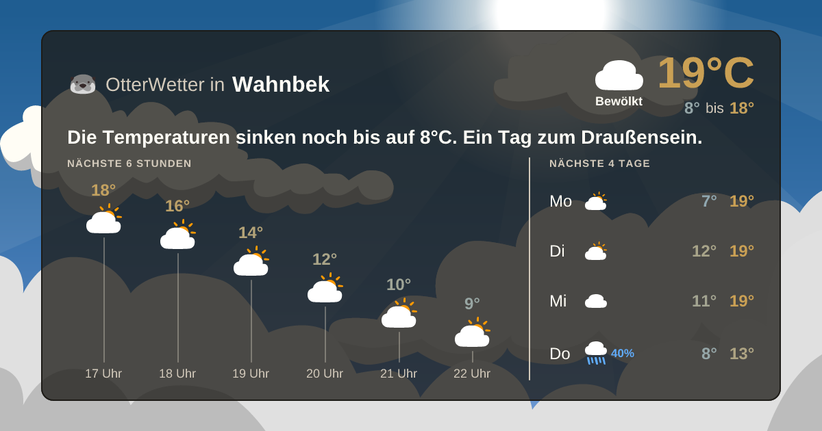 Widget-Vorschau für Wahnbek Wetter-Widget-Vorschau mit Vorhersagedaten für Wahnbek
