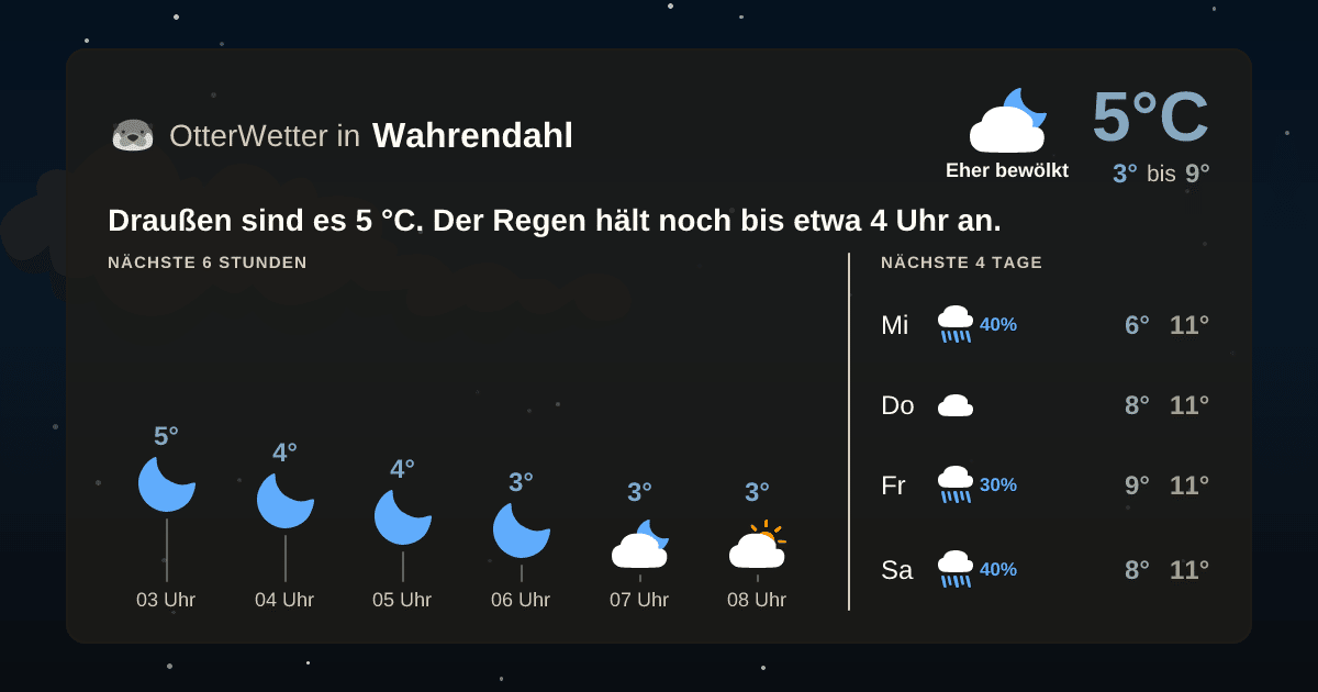 OtterWetter-Widget Wahrendahl