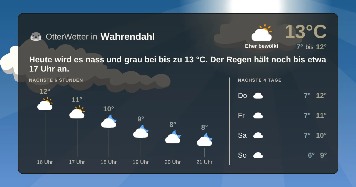 Wetter-Widget-Vorschau mit Vorhersagedaten für Wahrendahl