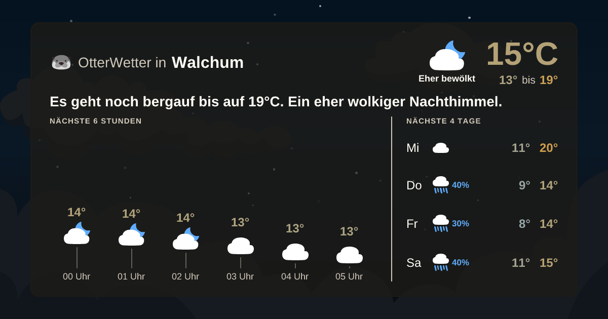 Widget-Vorschau für Walchum Wetter-Widget-Vorschau mit Vorhersagedaten für Walchum