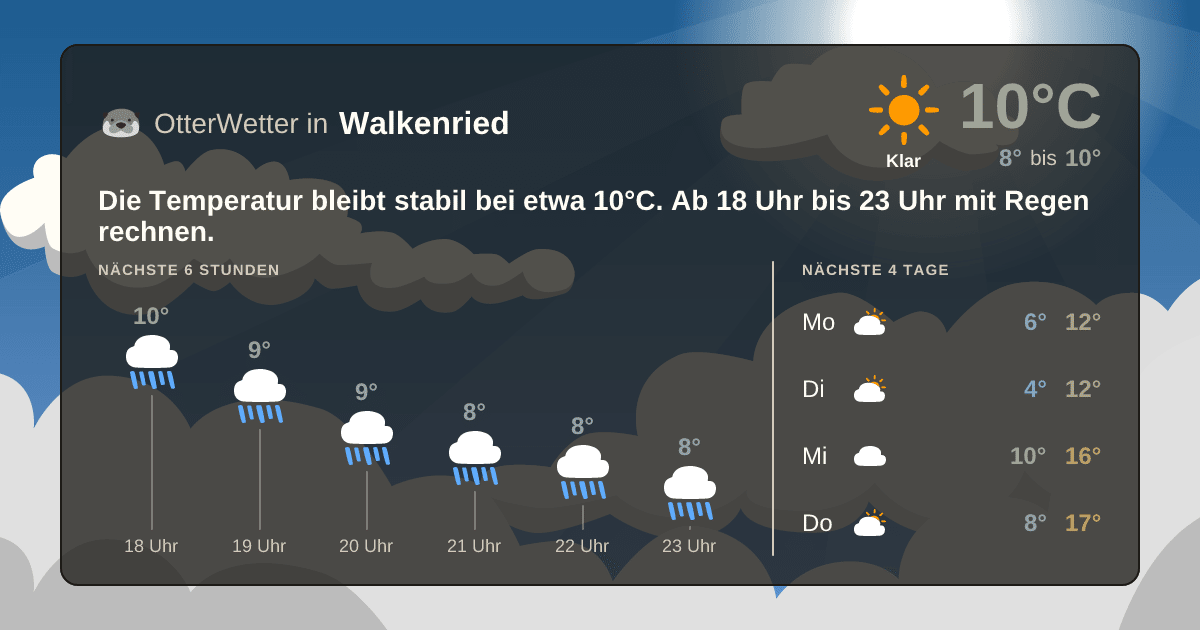 Wetter-Widget-Vorschau mit Vorhersagedaten für Walkenried
