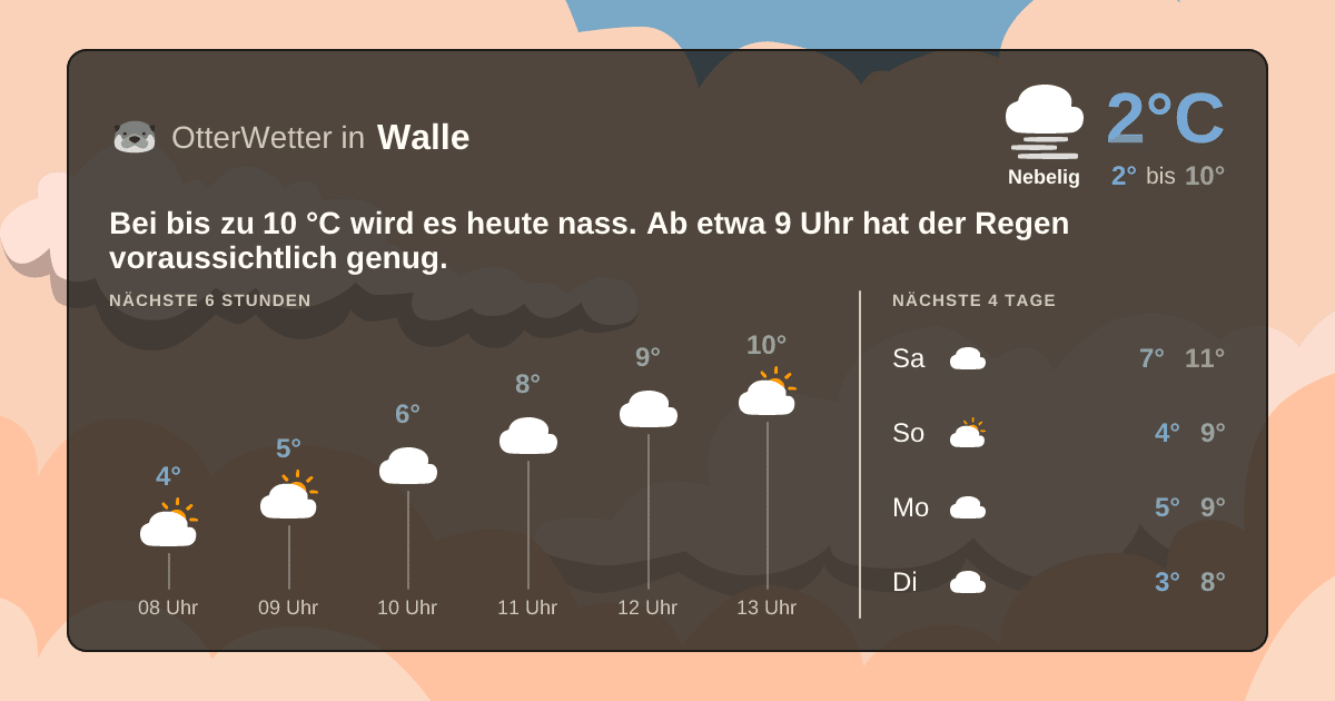 OtterWetter-Widget Walle