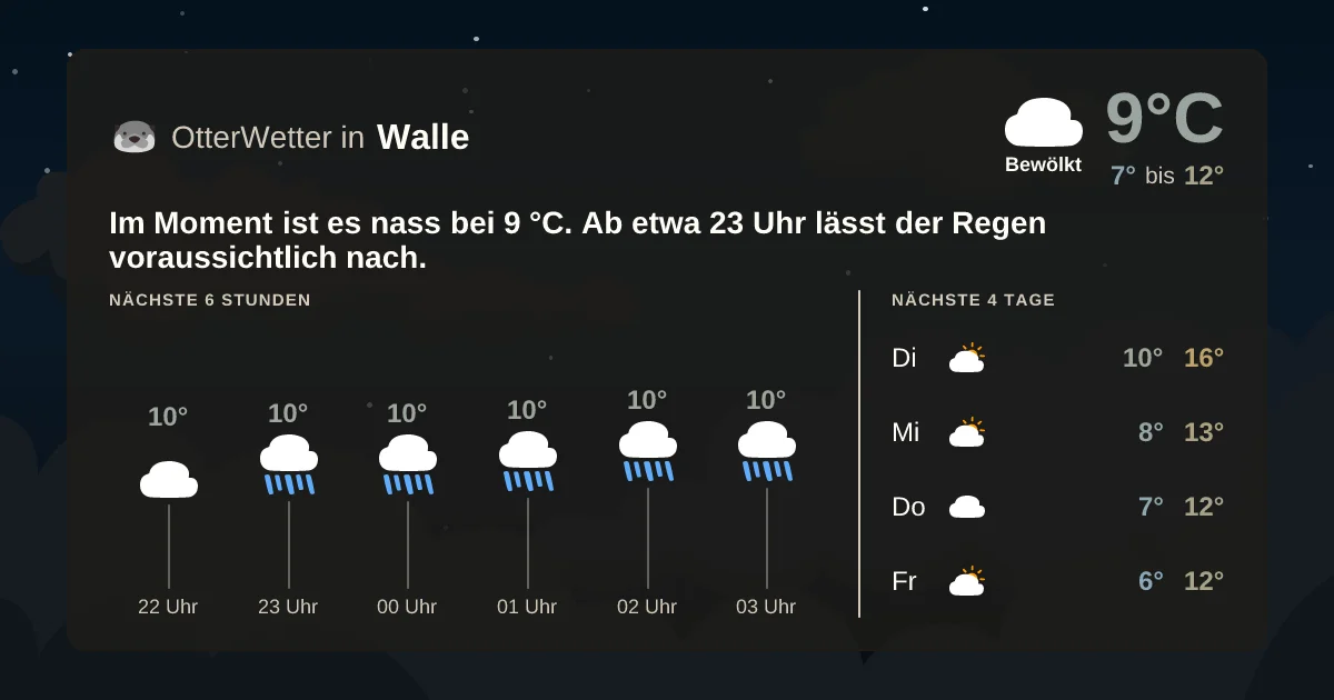 Wetter-Widget-Vorschau mit Vorhersagedaten für Walle