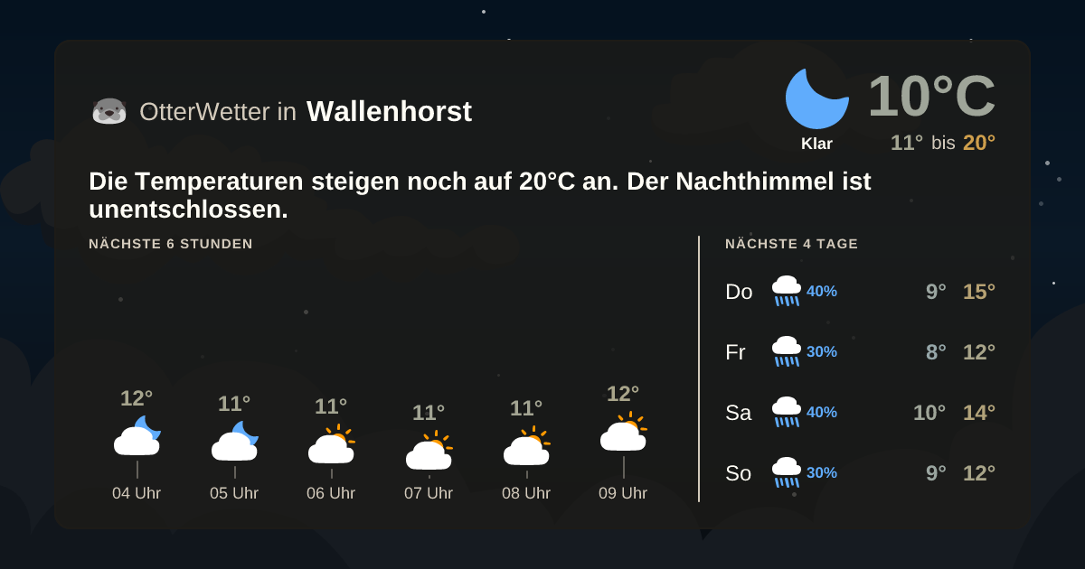 OtterWetter-Widget Wallenhorst