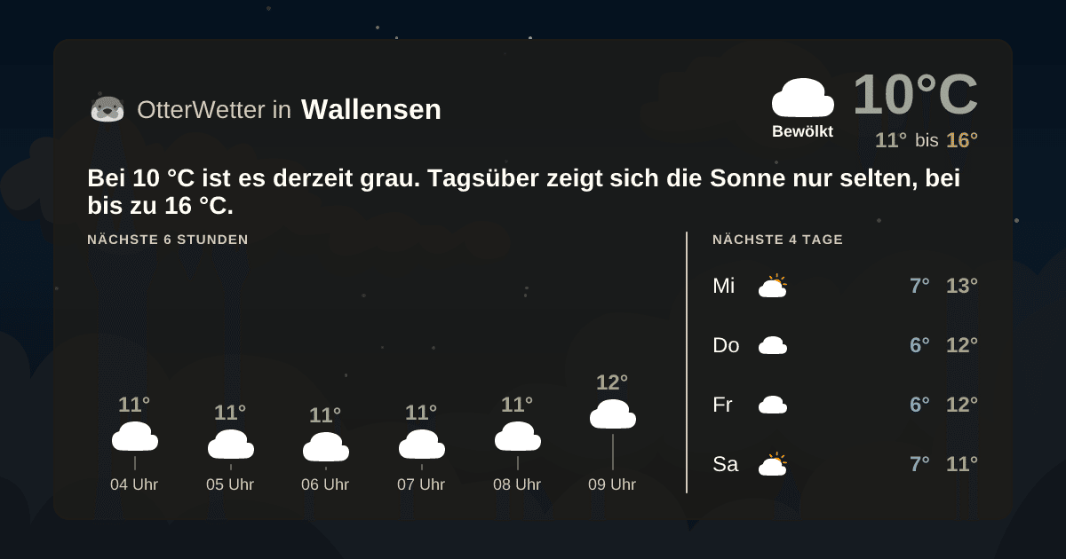 OtterWetter-Widget Wallensen