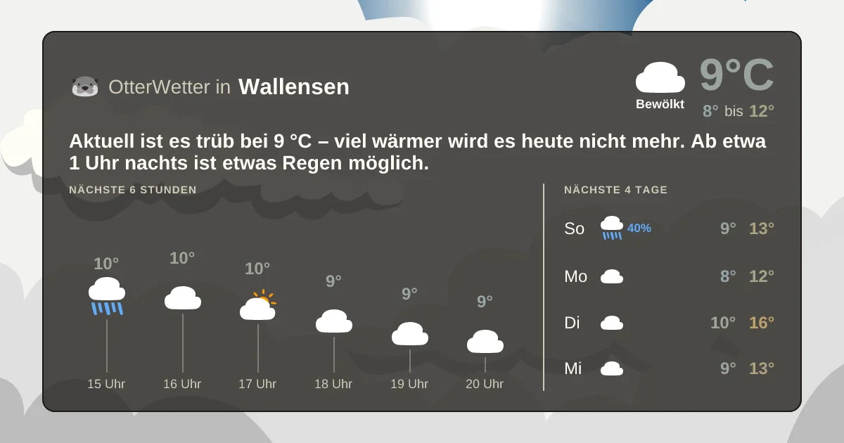 Wetter-Widget-Vorschau mit Vorhersagedaten für Wallensen