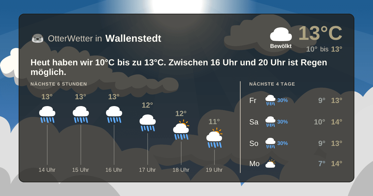 Wetter-Widget-Vorschau mit Vorhersagedaten für Wallenstedt