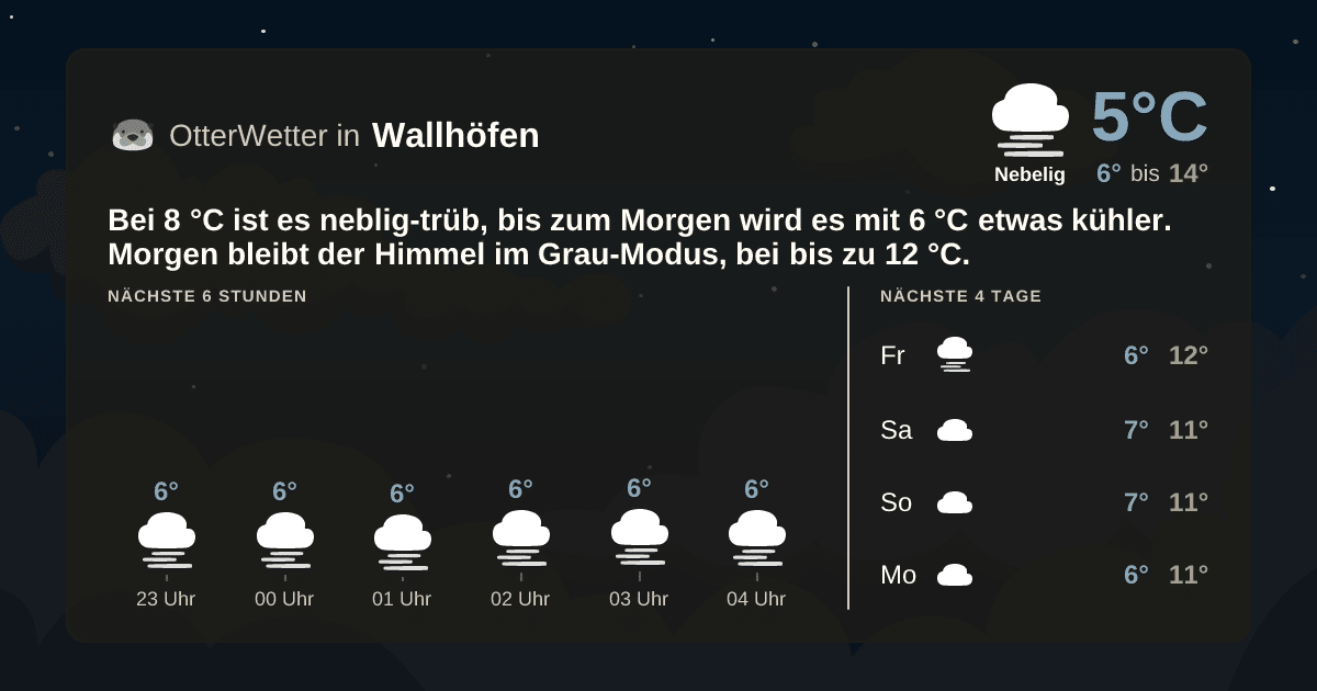 OtterWetter-Widget Wallhöfen