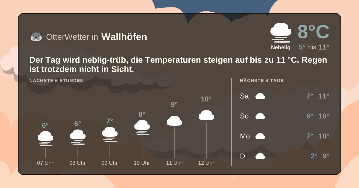 Widget-Vorschau für Wallhöfen Wetter-Widget-Vorschau mit Vorhersagedaten für Wallhöfen