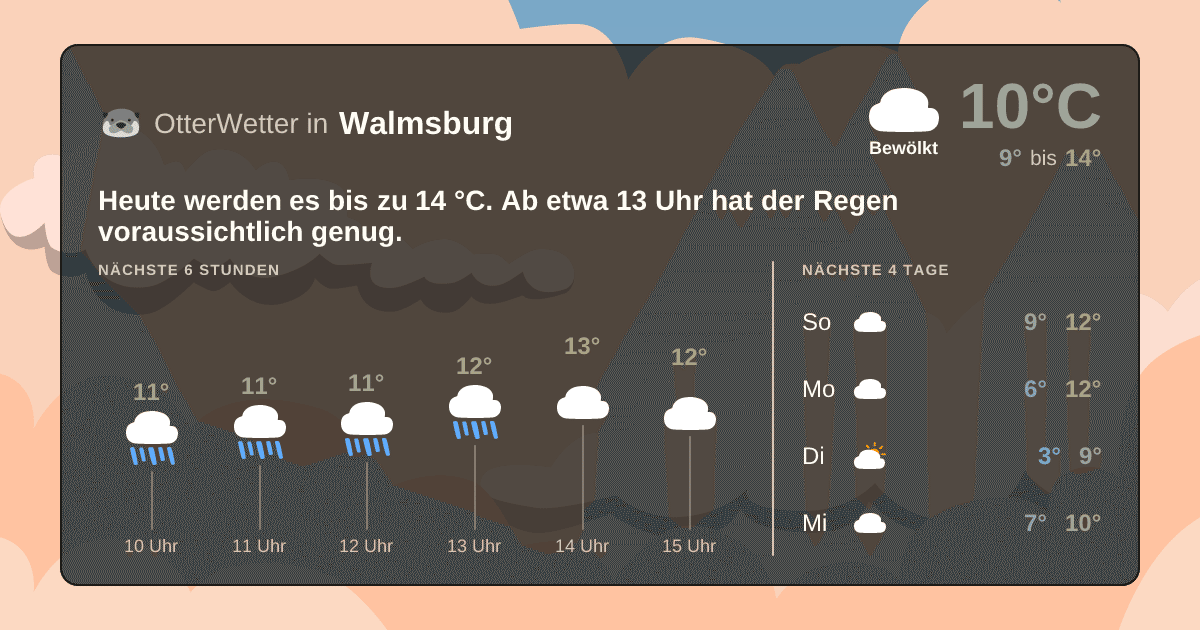 Wetter-Widget-Vorschau mit Vorhersagedaten für Walmsburg