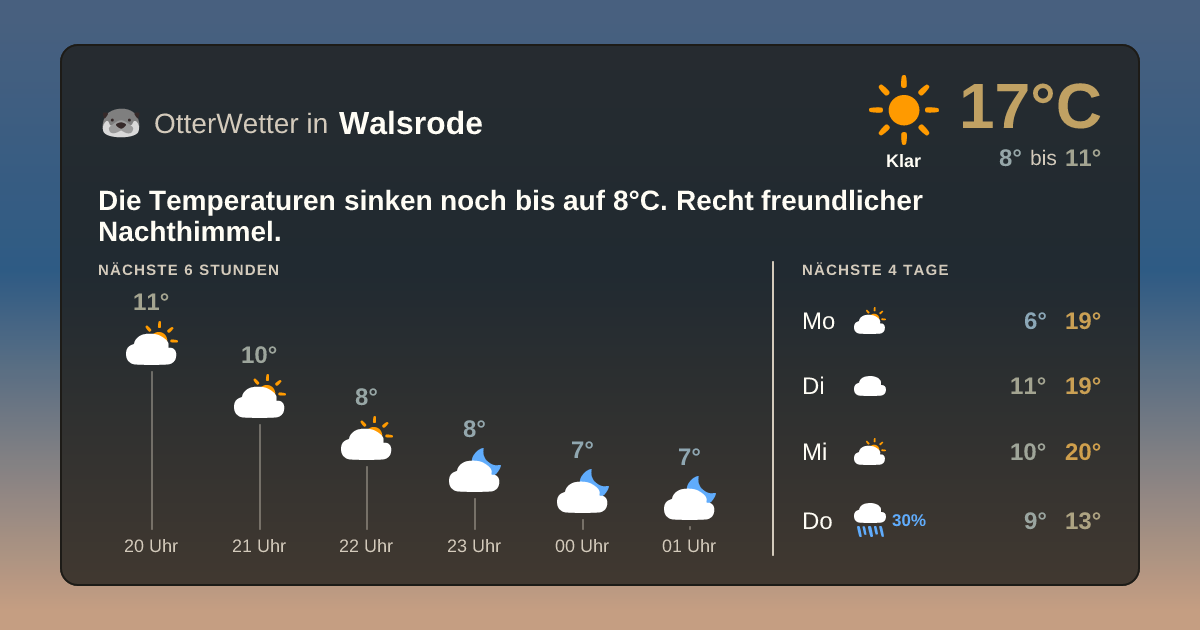Widget-Vorschau für Walsrode Wetter-Widget-Vorschau mit Vorhersagedaten für Walsrode