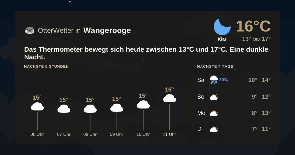 OtterWetter-Widget Wangerooge