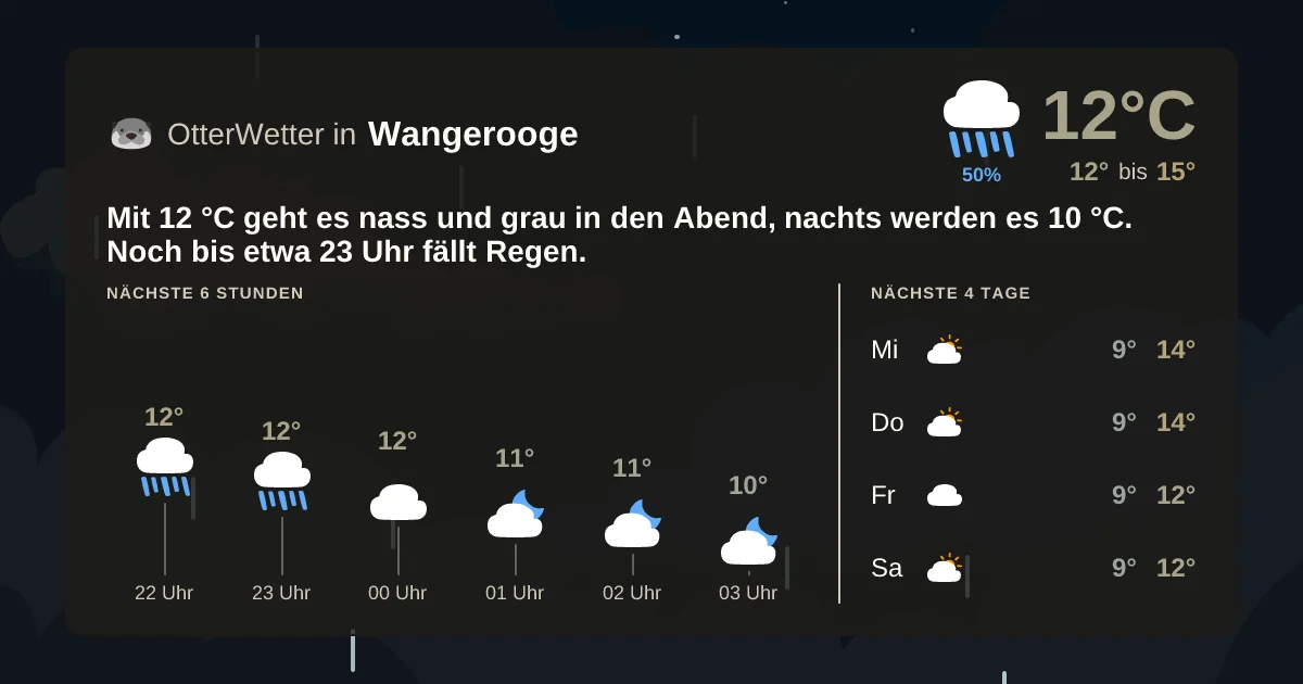 Wetter-Widget-Vorschau mit Vorhersagedaten für Wangerooge