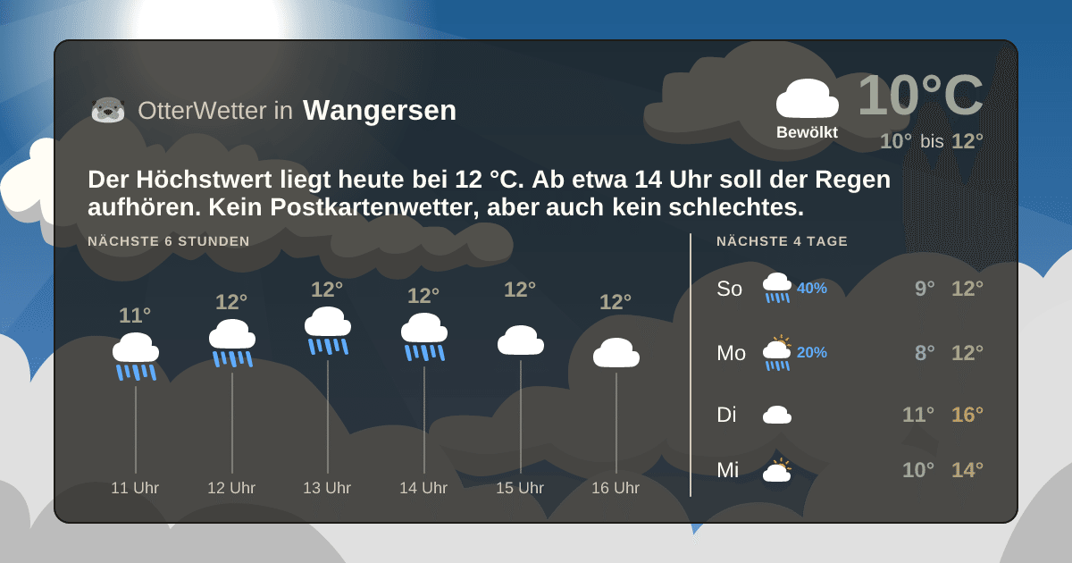 OtterWetter-Widget Wangersen