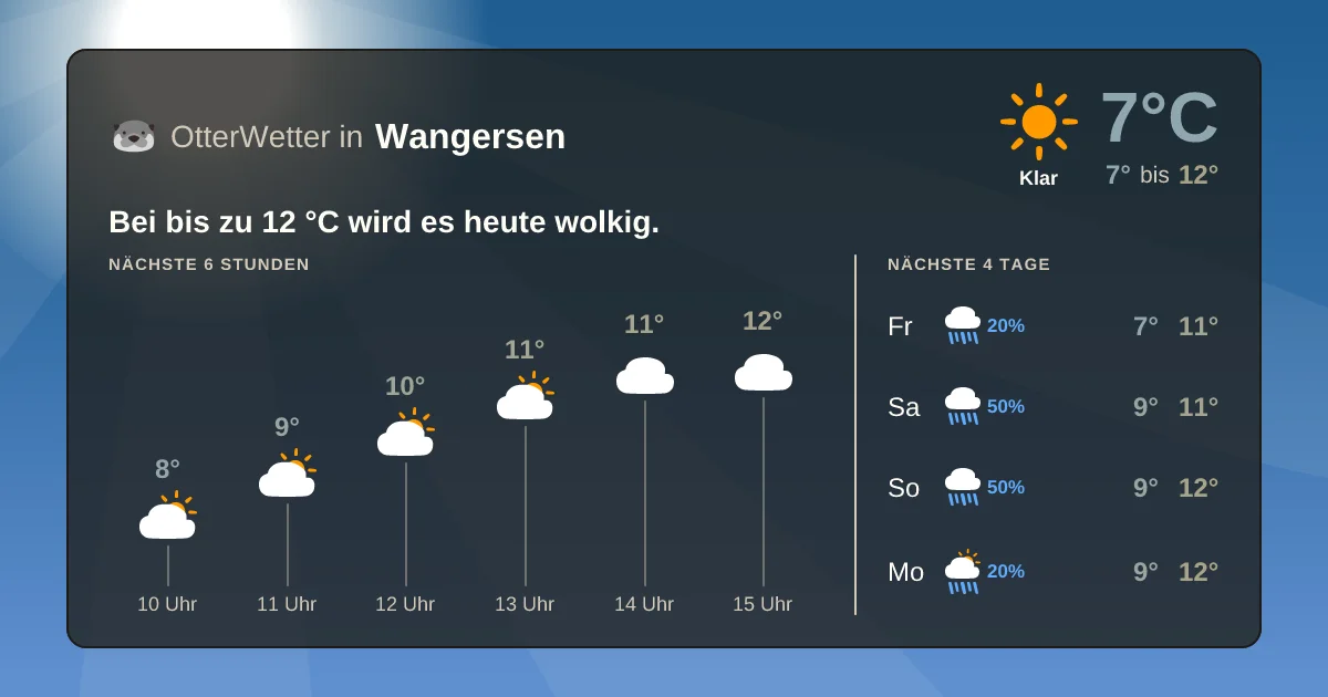 Widget-Vorschau für Wangersen Wetter-Widget-Vorschau mit Vorhersagedaten für Wangersen