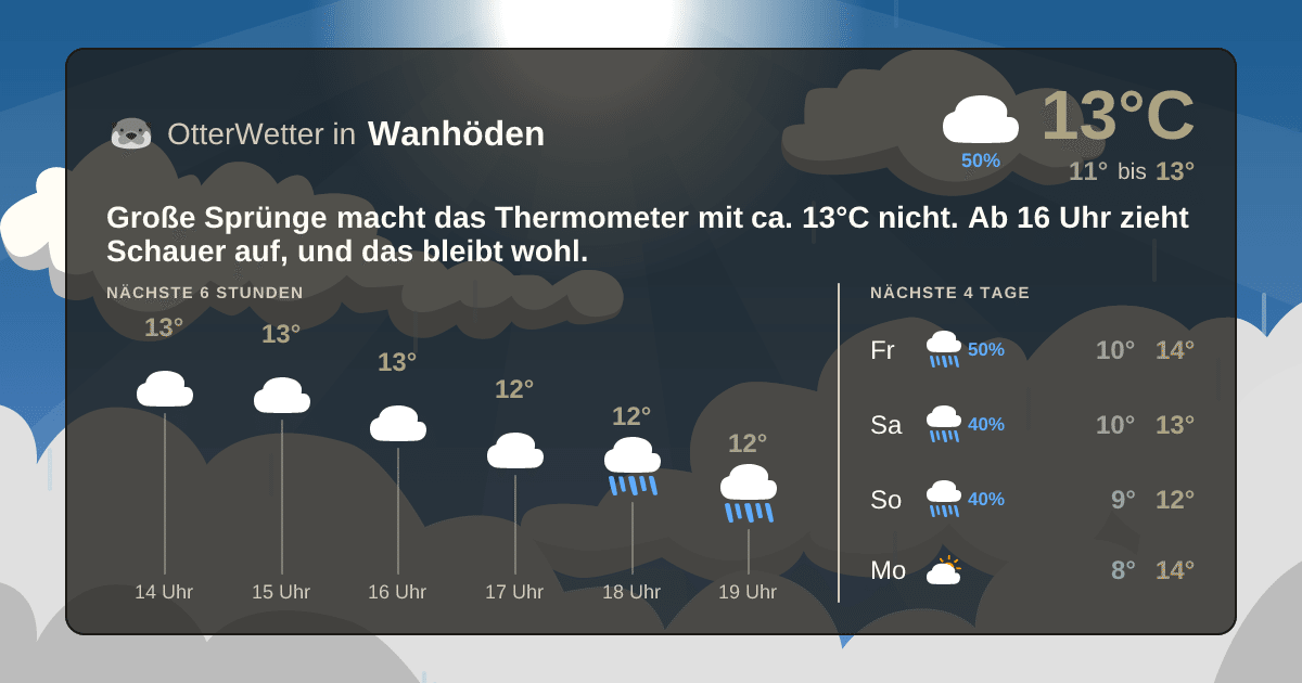 Wetter-Widget-Vorschau mit Vorhersagedaten für Wanhöden
