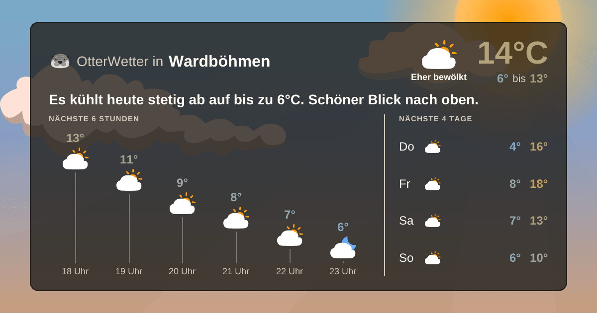 Widget-Vorschau für Wardböhmen Wetter-Widget-Vorschau mit Vorhersagedaten für Wardböhmen