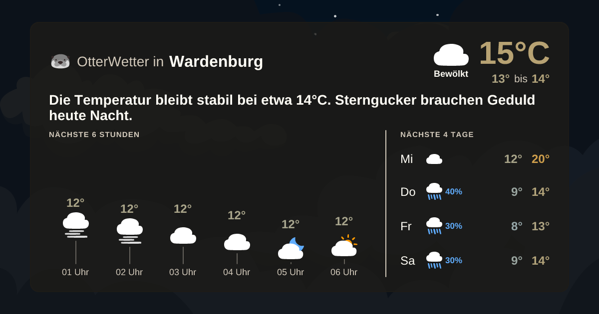 Widget-Vorschau für Wardenburg Wetter-Widget-Vorschau mit Vorhersagedaten für Wardenburg