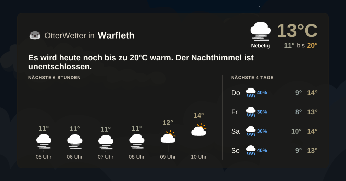 OtterWetter-Widget Warfleth