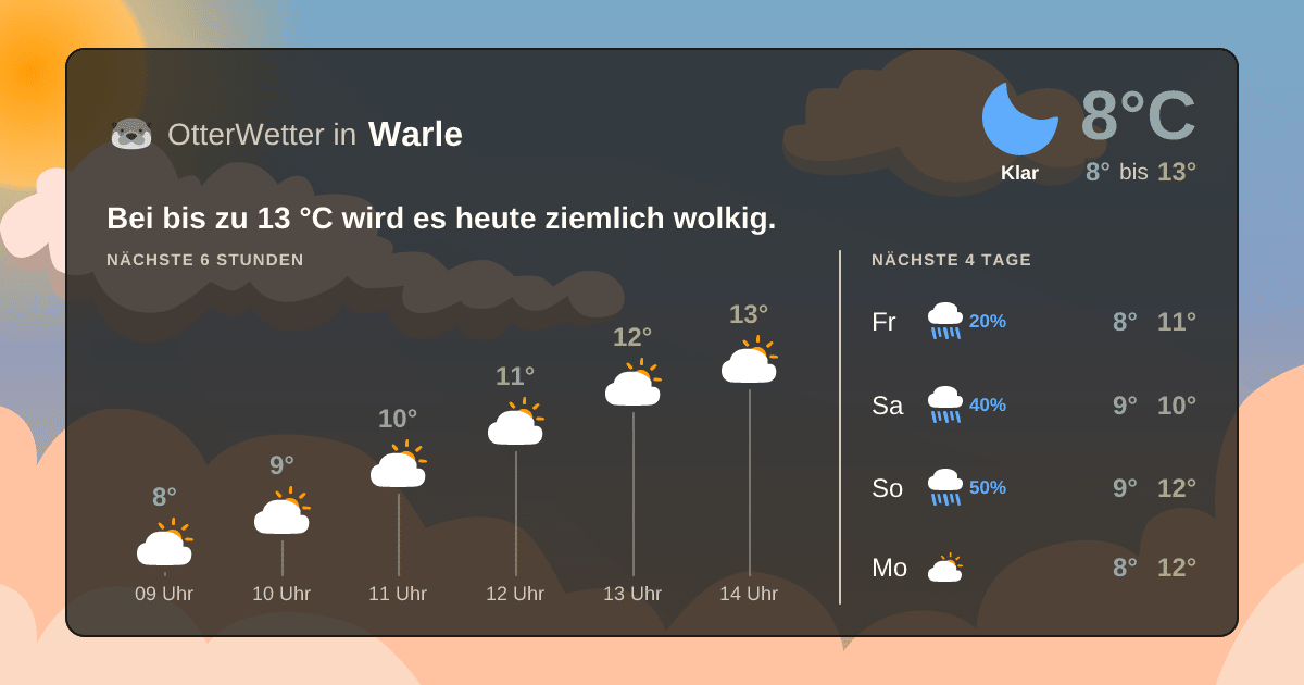OtterWetter-Widget Warle