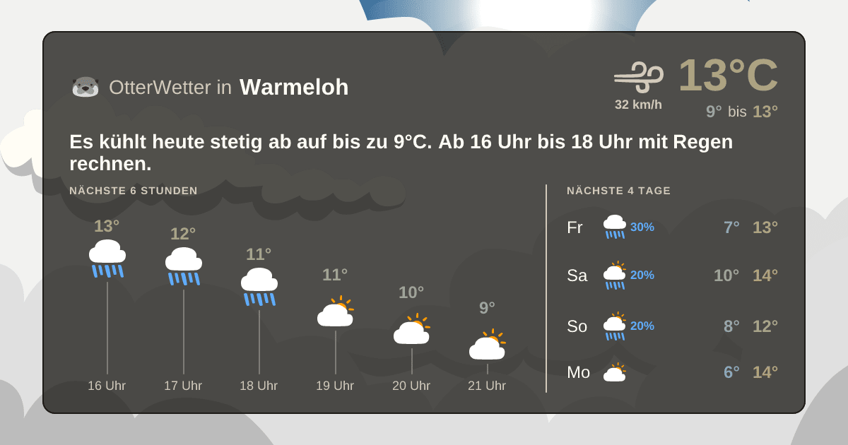 OtterWetter-Widget Warmeloh