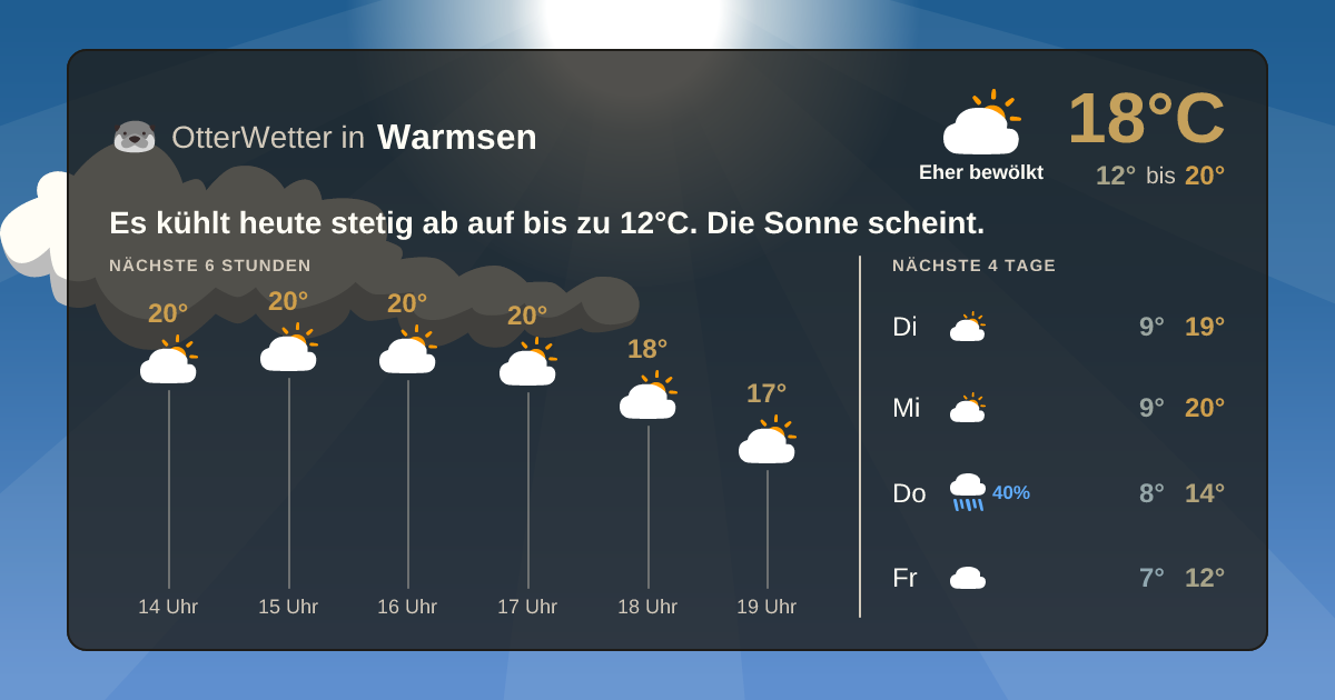 Widget-Vorschau für Warmsen Wetter-Widget-Vorschau mit Vorhersagedaten für Warmsen