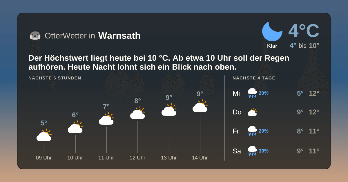 Widget-Vorschau für Warnsath Wetter-Widget-Vorschau mit Vorhersagedaten für Warnsath