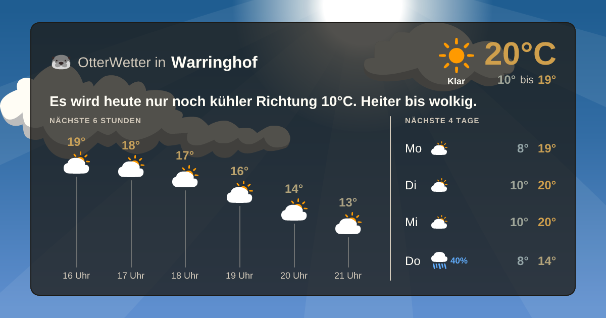 Widget-Vorschau für Warringhof Wetter-Widget-Vorschau mit Vorhersagedaten für Warringhof