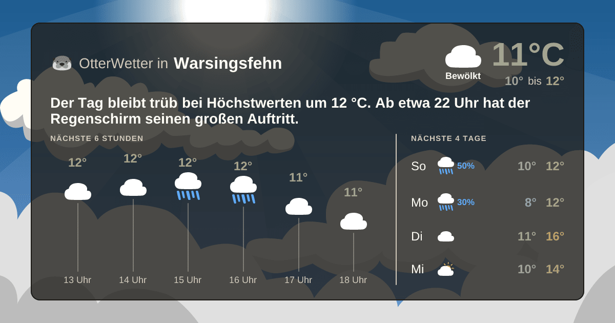 OtterWetter-Widget Warsingsfehn