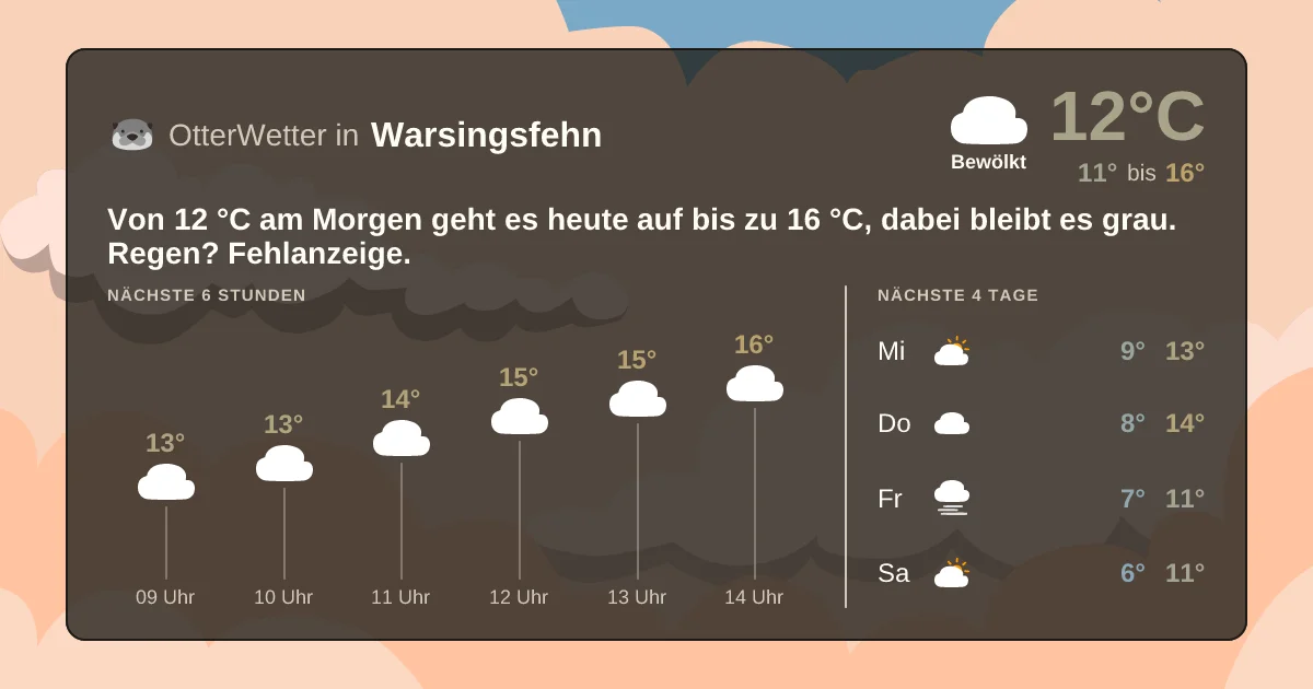 Widget-Vorschau für Warsingsfehn Wetter-Widget-Vorschau mit Vorhersagedaten für Warsingsfehn