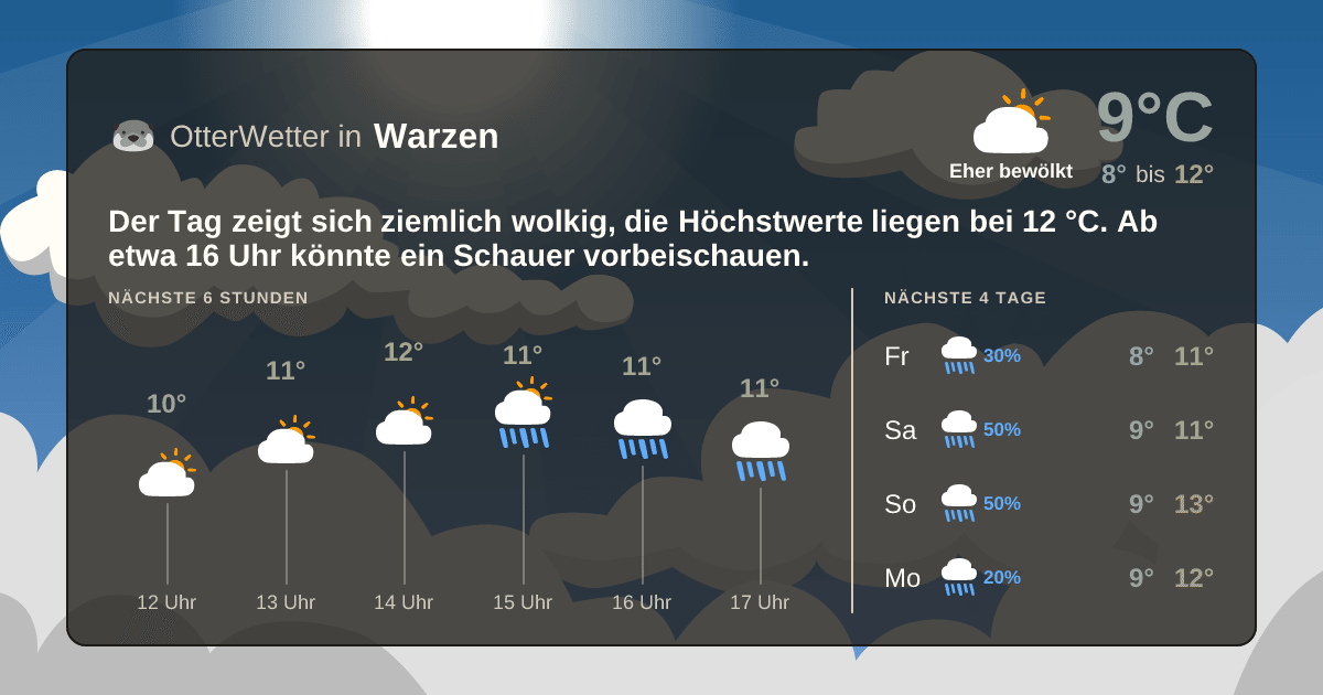 OtterWetter-Widget Warzen