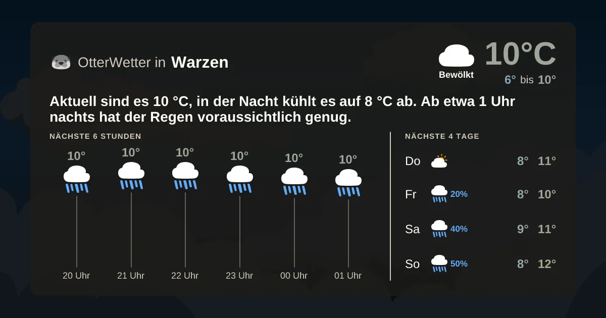 Wetter-Widget-Vorschau mit Vorhersagedaten für Warzen