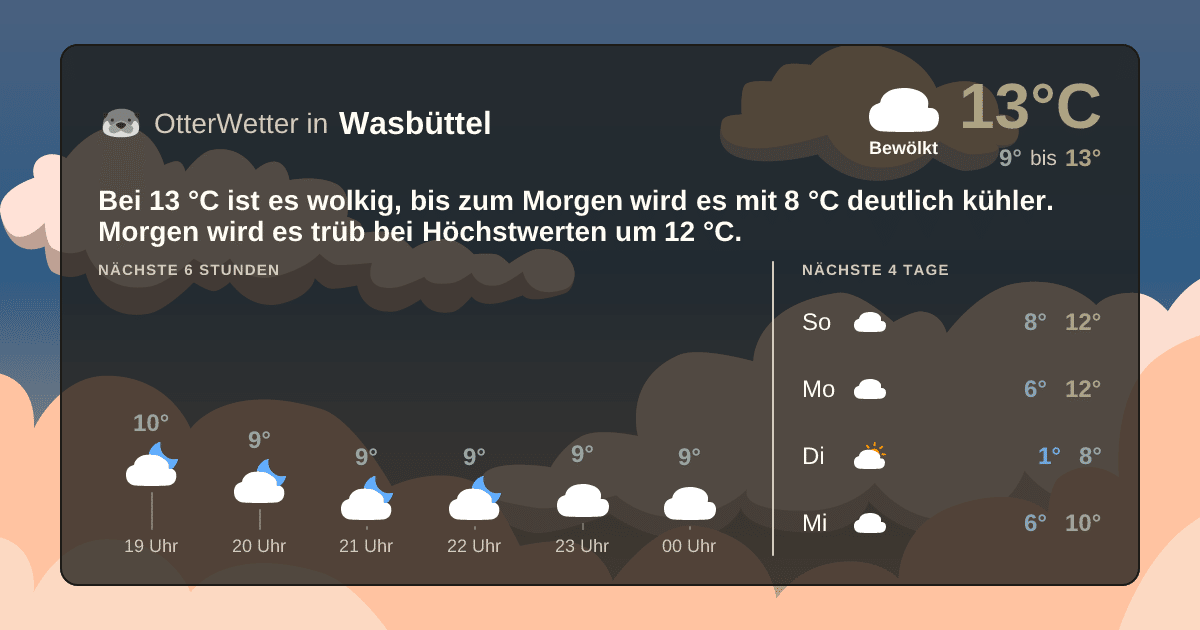 Widget-Vorschau für Wasbüttel Wetter-Widget-Vorschau mit Vorhersagedaten für Wasbüttel