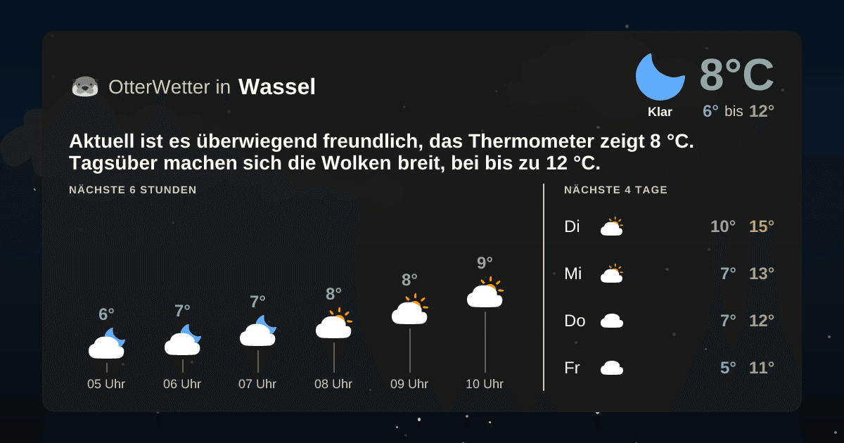 OtterWetter-Widget Wassel