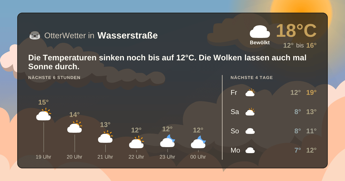 OtterWetter-Widget Wasserstraße