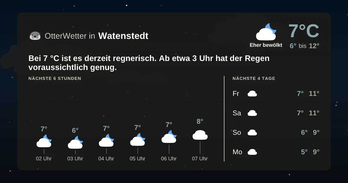 Wetter-Widget-Vorschau mit Vorhersagedaten für Watenstedt